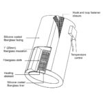 Blanket Drum Heaters