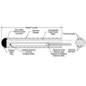 Straight Wire & Built-In Thermocouple