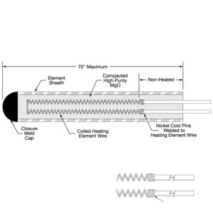 Helically Wound Coil