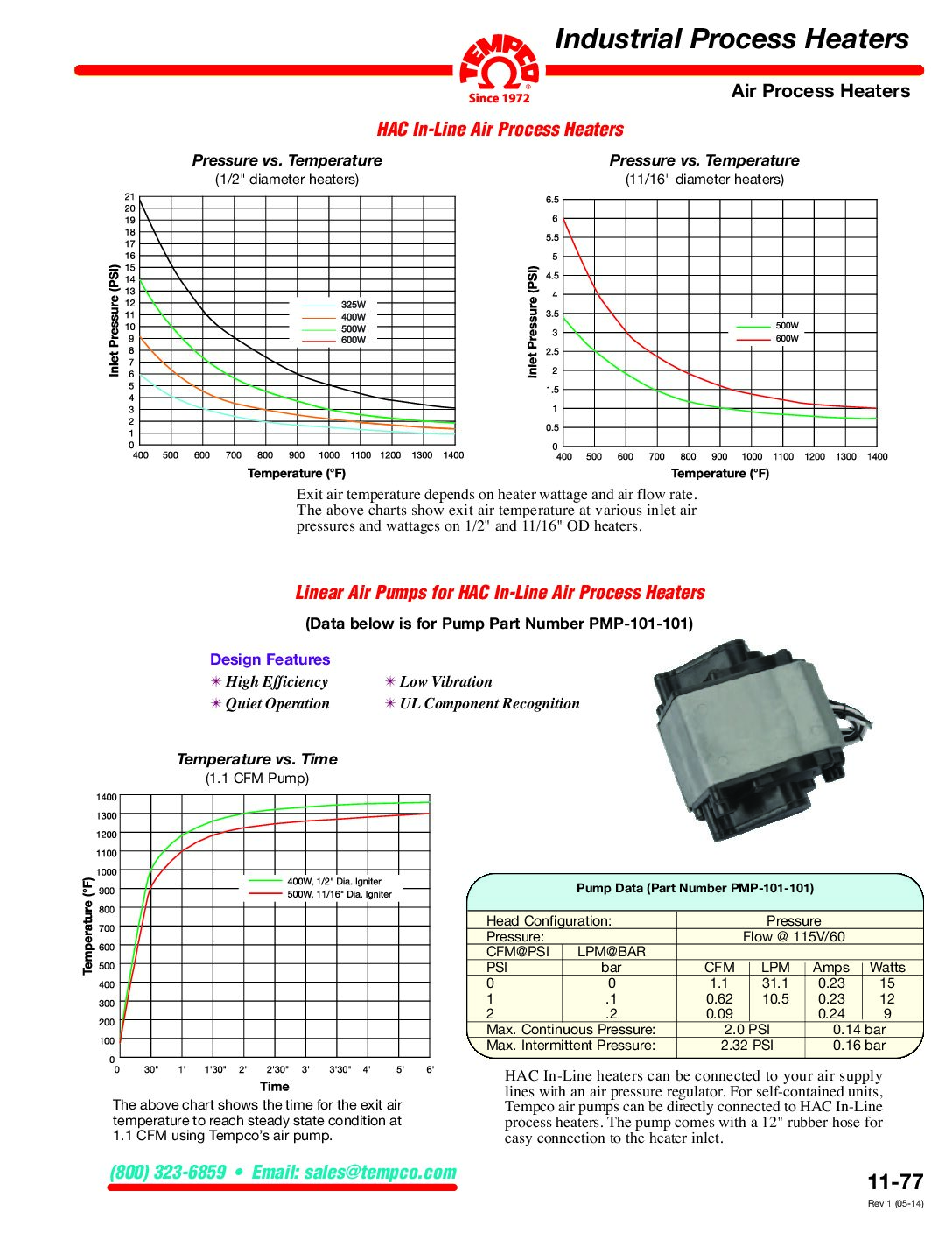 Air Process Heater Pressure Vs. Temperature Information